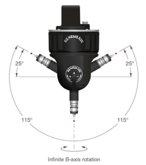 Измерительная головка PH20 Renishaw